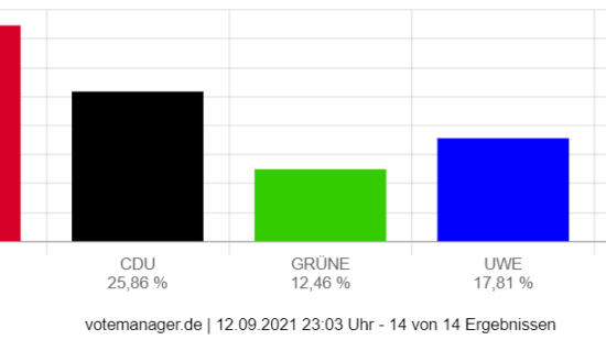 Kommunalwahl 2021